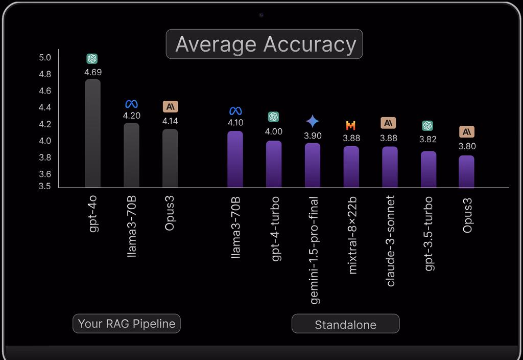 Illustration of ROI measurement process